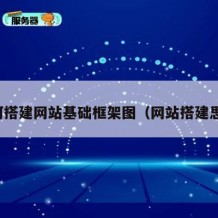 如何搭建网站基础框架图（网站搭建思路）