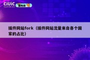 插件网站fork（插件网站流量来自各个国家的占比）