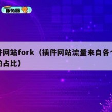 插件网站fork（插件网站流量来自各个国家的占比）