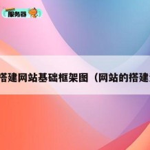 如何搭建网站基础框架图（网站的搭建流程）