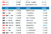 Seofensi最新速度通知