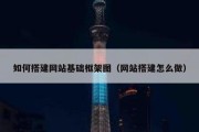 如何搭建网站基础框架图（网站搭建怎么做）