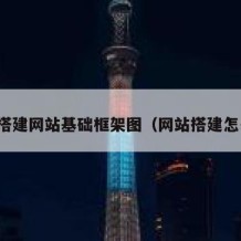 如何搭建网站基础框架图（网站搭建怎么做）